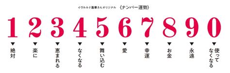 風水数字|縁起のいい数字や番号！1桁・2桁・3桁・4桁・5桁・6桁 